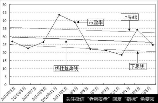 澳洋顺昌<a href='/t_18500/'>市盈率走势图</a>