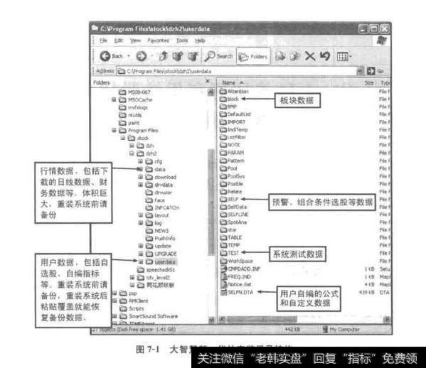 图7-1大智慧新一代的安装目录结构