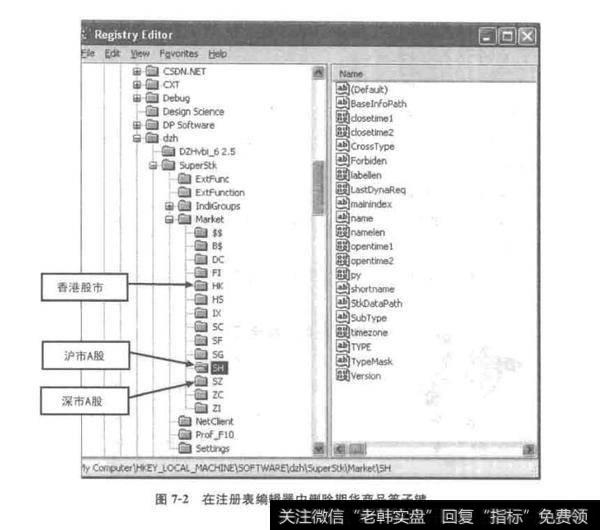 图7-2在注册表编辑器中删除期货商品等子键