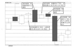 炒股软件的操盘方法