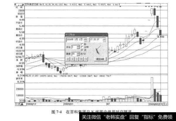 图7-4在百科集团日K线图中使用时空隧道