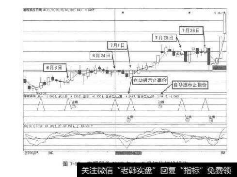 图7-19春晖股份2009年6-8月初的短线操作