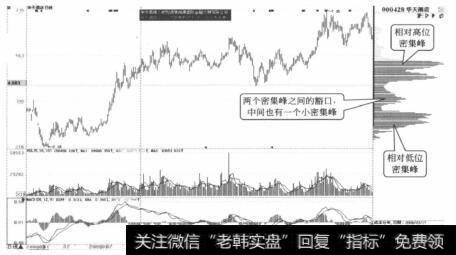 双峰澳谷形态