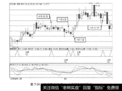 图7-20ST工新2009年6-8月初的短线操作