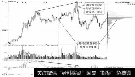 皖维高新日K线(二)