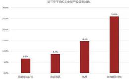 为什么要关注净资产收益率？关注净资产收益率的原因是什么？