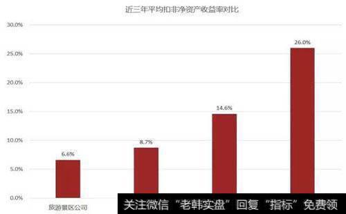 为什么要关注净资产收益率？关注净资产收益率的原因是什么？