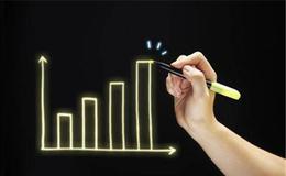 业绩増长与投资回报的关系是什么？