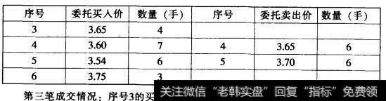 第二笔成交后剩下的委托情况