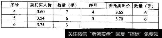 第三笔成交后的委托情况