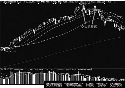 制造技术陷阱