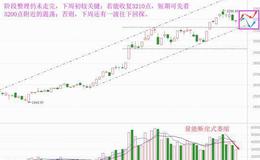老丁说股：洗盘效果没见着，下周将怎么走？（附音频）