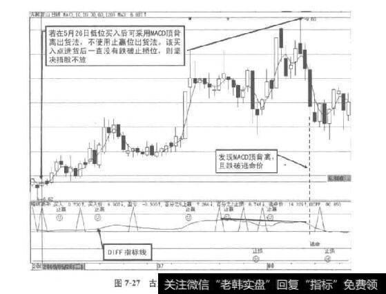 图7-27古越龙山2009年5-8月走势图