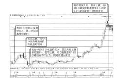 短线炒股操作总结与提高