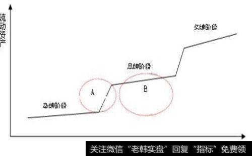 现金流又有哪些含义呢?如何理解现金流？