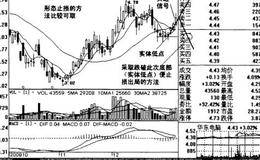 如何正确地控制风险？