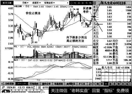 价位止损股票图