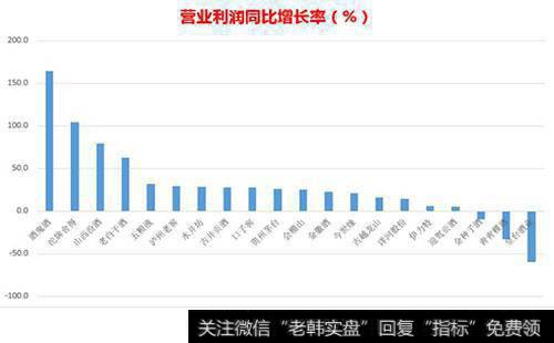 如何理解毛利率？产品毛利率为什么要高？