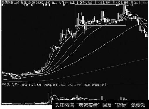 新湖创业（600840）2006年6月的走势图