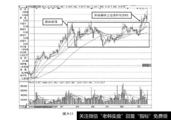 图8-11开创国际的后期走势