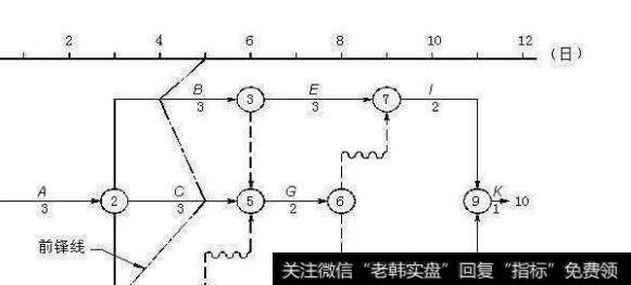 什么是折现回收期法？