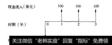 图5-3 一个稍复杂项目的现金流量