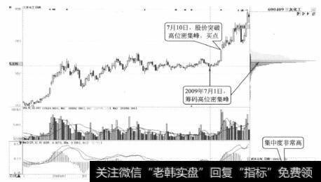 三友化工日K线