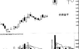怎样利用“价跌量平”来解释ST盈润A