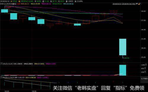 如何谨慎利用熊市反弹？理性投资中怎样实行风险管理？