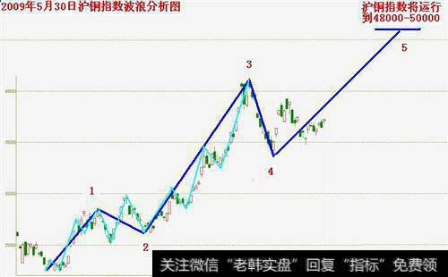 什么是商业周期的规则？投资者如何制定一个现金策略？