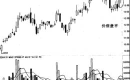 什么是价涨量平以及中集集团实例