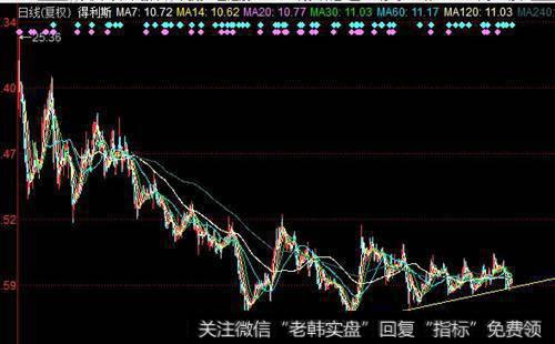 实战讲解为什么普通投资者是牦牛主力是母狮？<a href='/caijunyi/290233.html'>股市</a>有多残酷？