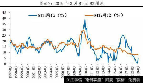 任泽平股市评论:大水漫灌了吗? ——点评3月金融数据