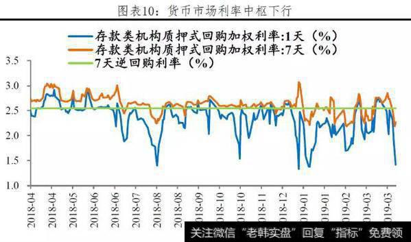任泽平股市评论:大水漫灌了吗? ——点评3月金融数据