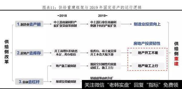 任泽平股市评论:大水漫灌了吗? ——点评3月金融数据