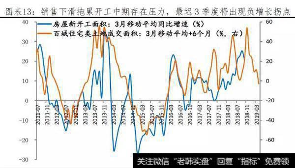任泽平股市评论:大水漫灌了吗? ——点评3月金融数据