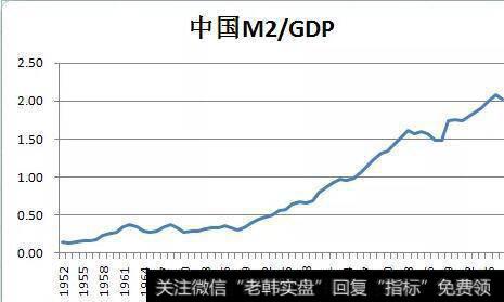 傅海棠<a href='/caijunyi/290233.html'>股市</a>评论：从股市谈M2——傅海棠论货币之二