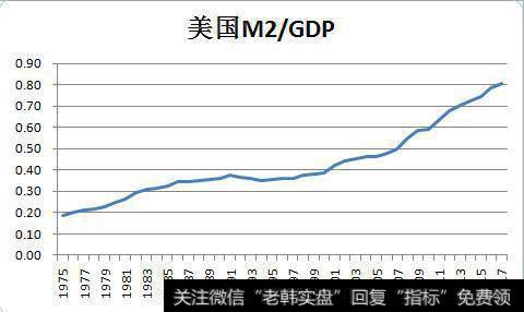 傅海棠股市评论：从股市谈M2——傅海棠论货币之二