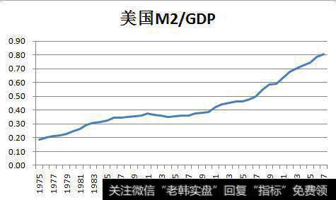 傅海棠股市评论：从股市谈M2——傅海棠论货币之二