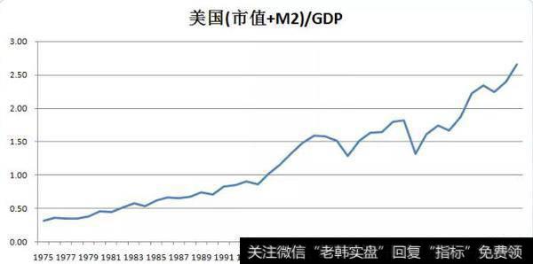 傅海棠股市评论：从股市谈M2——傅海棠论货币之二