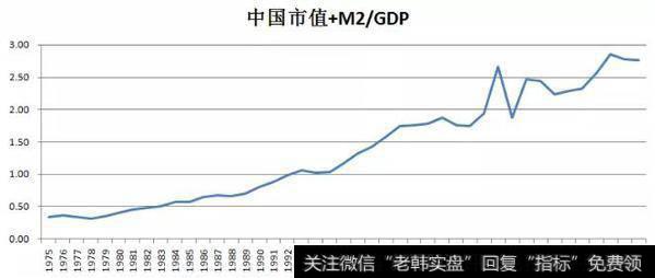 傅海棠股市评论：从股市谈M2——傅海棠论货币之二