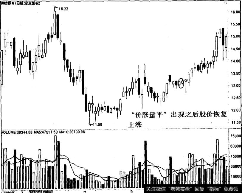 深纺织A出现“价涨量平”之后的走势