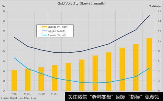 <a href='/caijunyi/290233.html'>股市</a>异动散户的话题基本存在于哪些？散户如何应对股市异动？