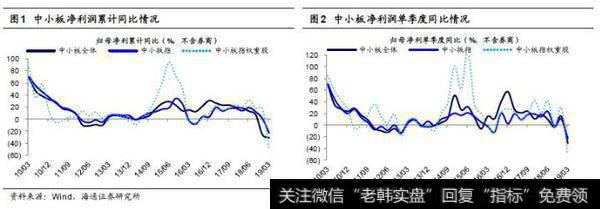 徐玉根<a href='/caijunyi/290233.html'>股市</a>点评：<a href='/zlyj/287966.html'>中小创</a>利润同比依旧负增长