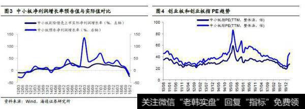 徐玉根股市点评：中小创利润同比依旧负增长