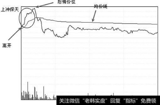 高开探天定式