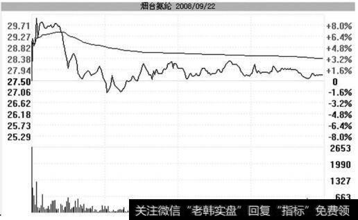 烟台氨纶（002254）