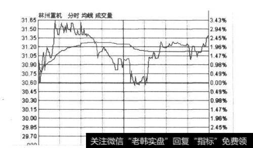 投资者为什么产生恐惧心理？如何修正恐惧的弱点？（案例分析）