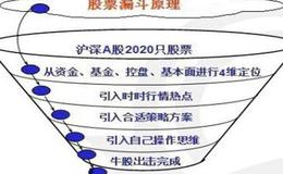 为什么不要在杯形的底部买入股票呢？