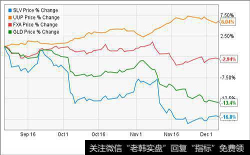 黄金价格因素有哪些？影响黄金价格的因素是什么？